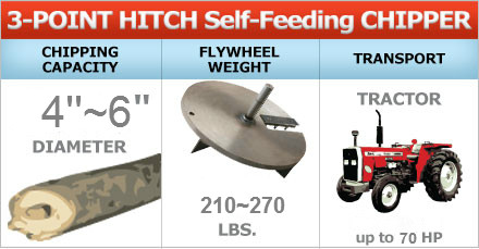 3pt Selbstfremdung Chipper